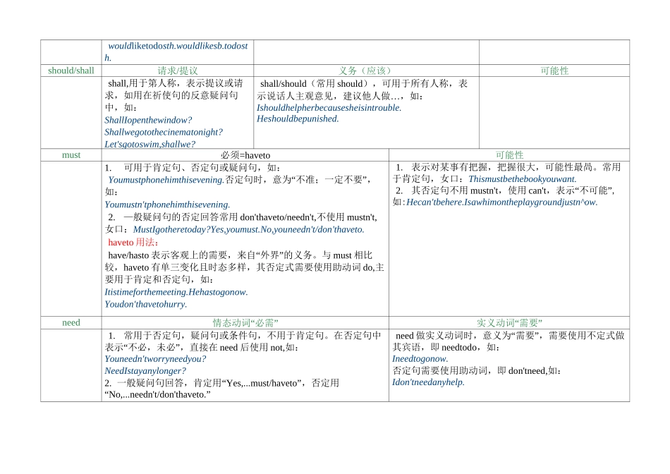 初一下学期情态动词_第2页