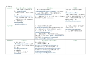 初一下学期情态动词