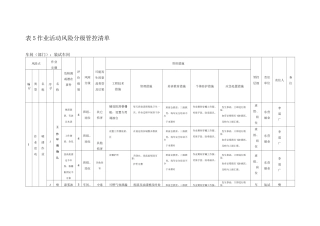 表5 作业活动风险分级管控