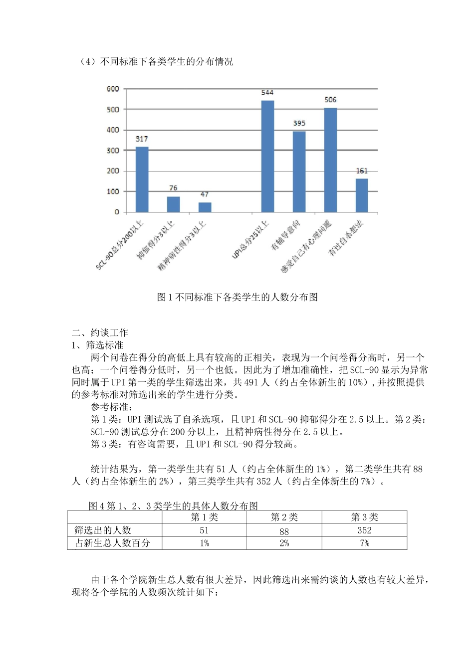 新生心理普查及约谈工作报告_第3页