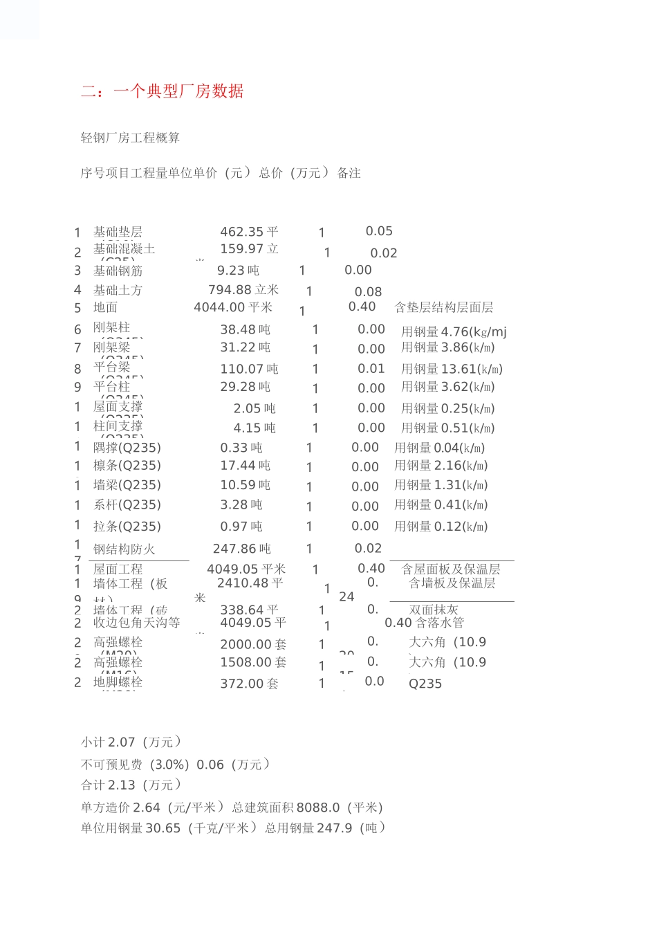 钢结构经验数据_第2页