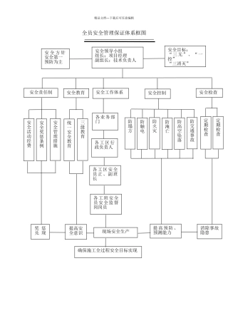 全员安全管理保证体系框图