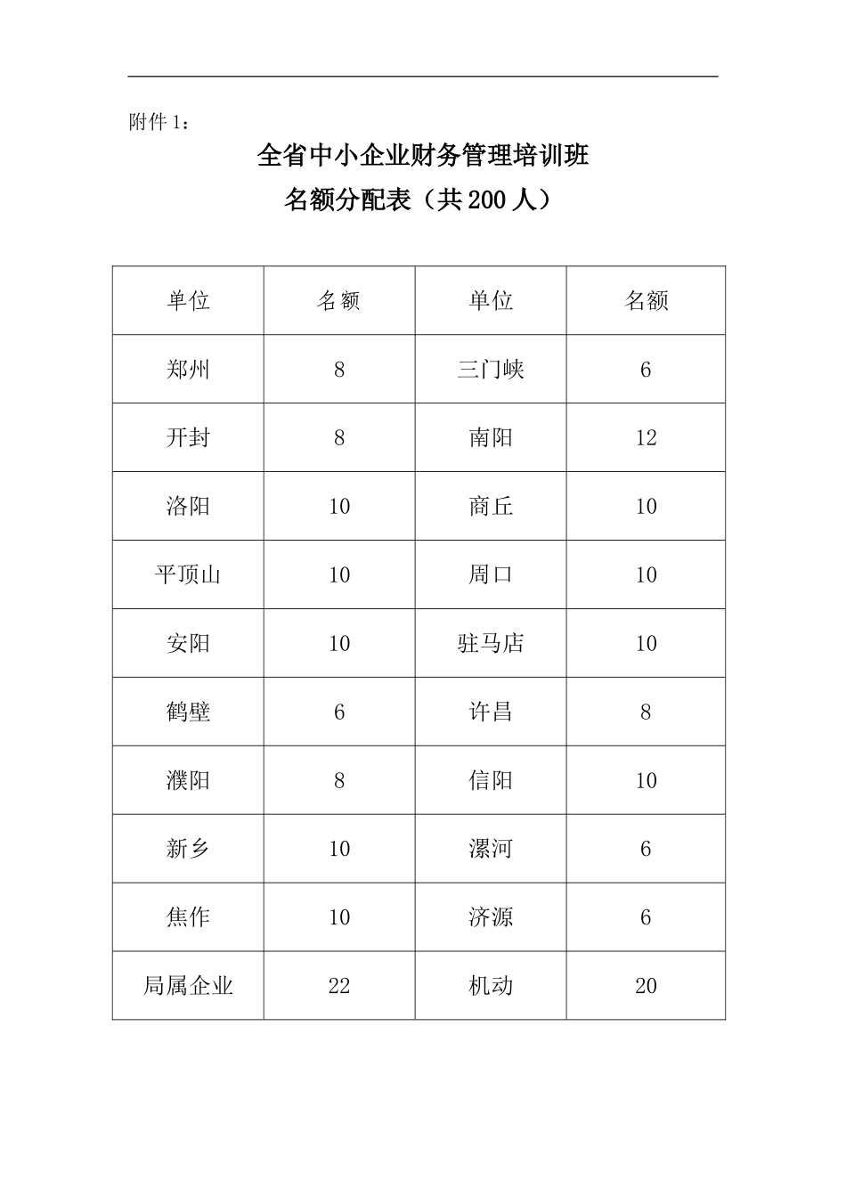 全省中小企业财务管理培训班_第2页