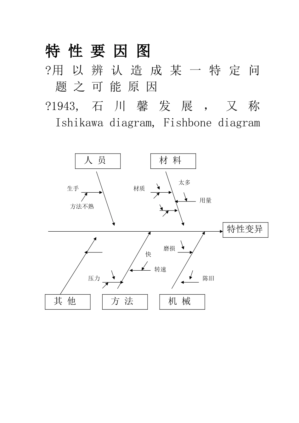 全面品质管理——统计品质管制验收抽样计划_第2页