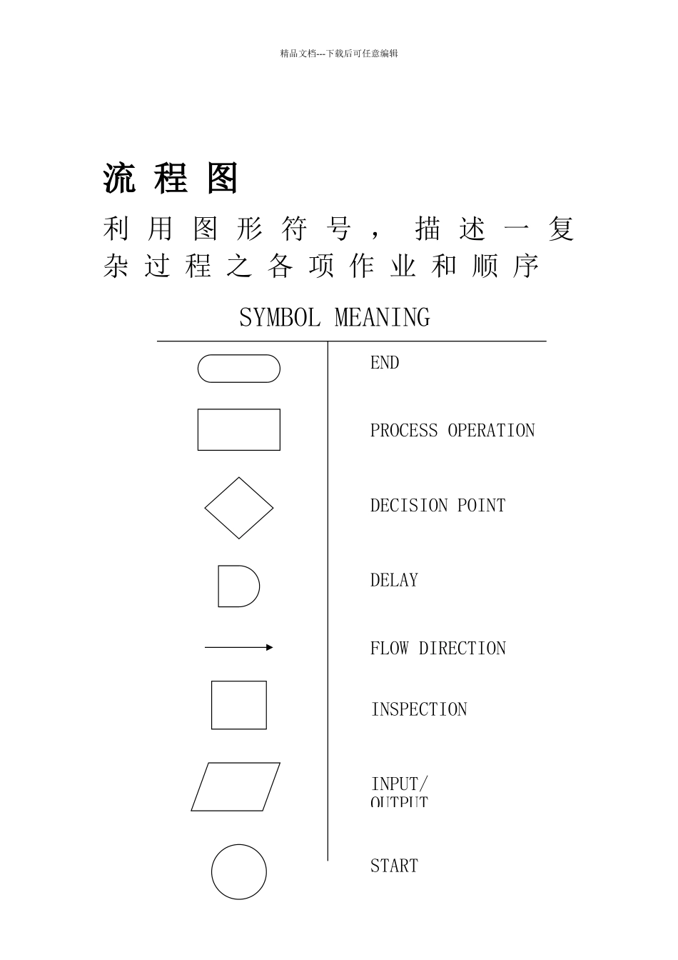 全面品质管理——统计品质管制验收抽样计划_第3页