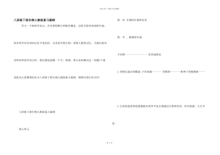 八年级下册生物人教版复习提纲
