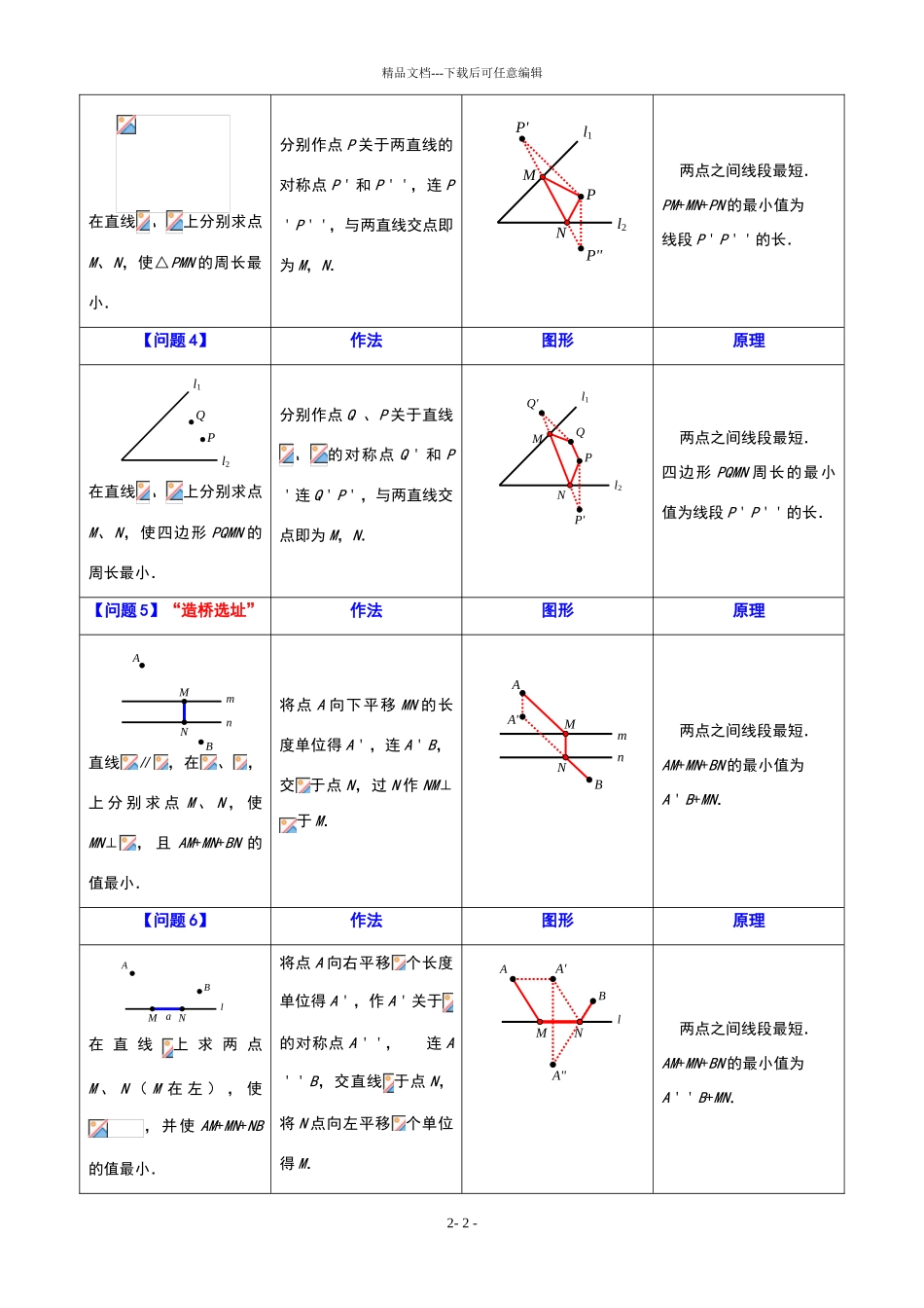 八年级最短路径问题归纳小结_第2页