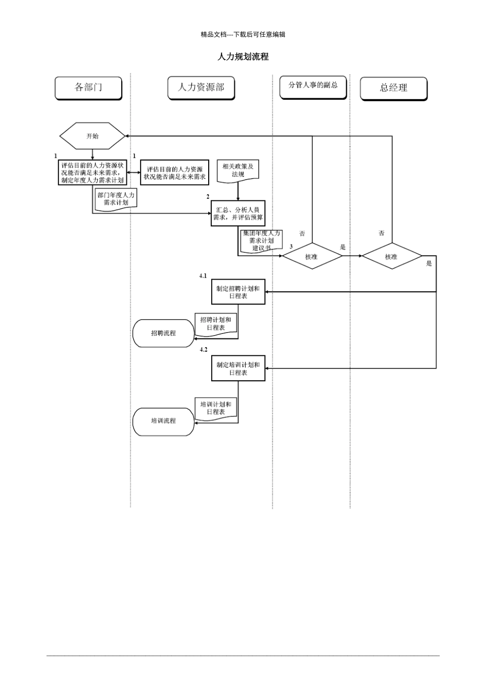 公司人力资源部管理流程_第2页