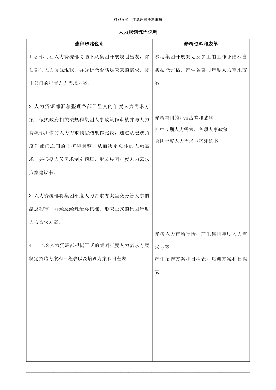 公司人力资源部管理流程_第3页