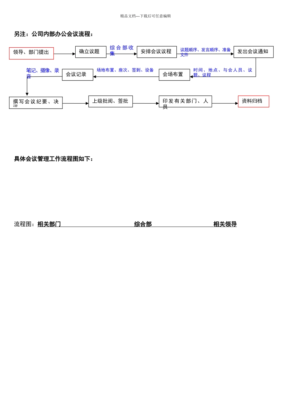 公司内部管理流程_第3页