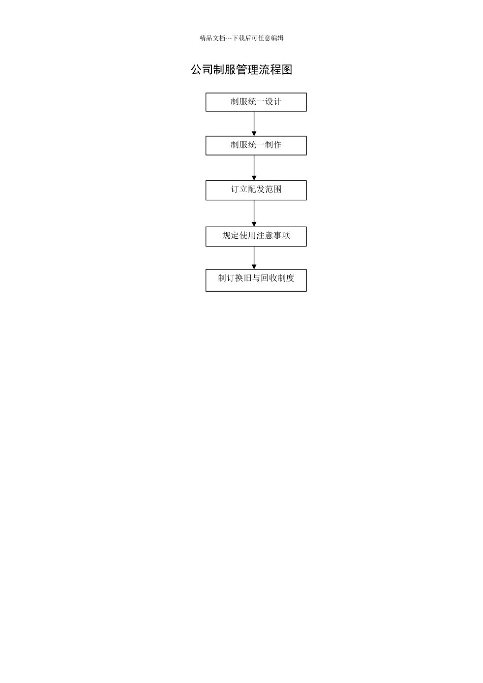 公司制服管理流程图_第1页