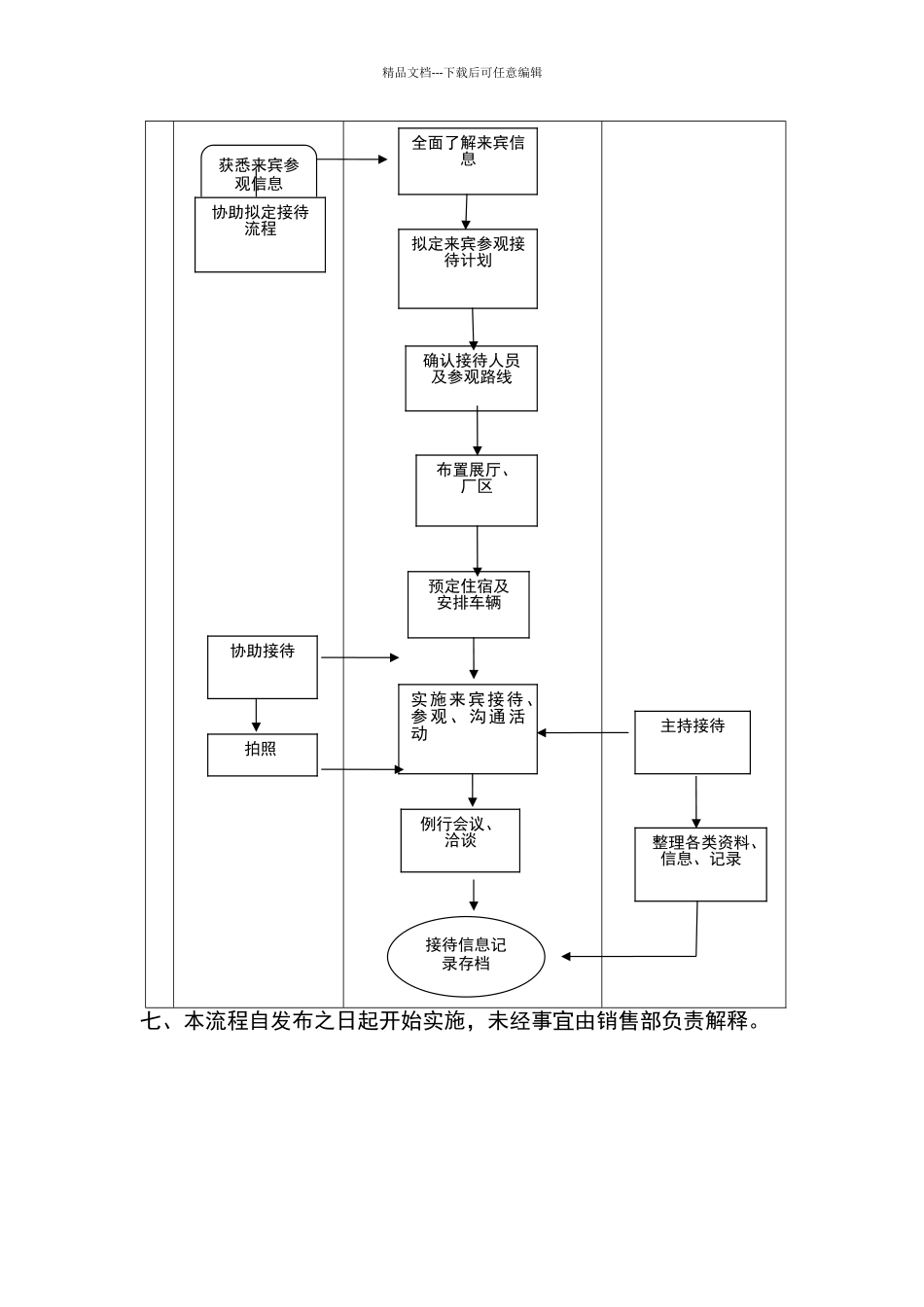 公司参观接待管理流程_第3页