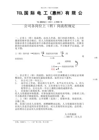 公司各岗位上岗流程及原则