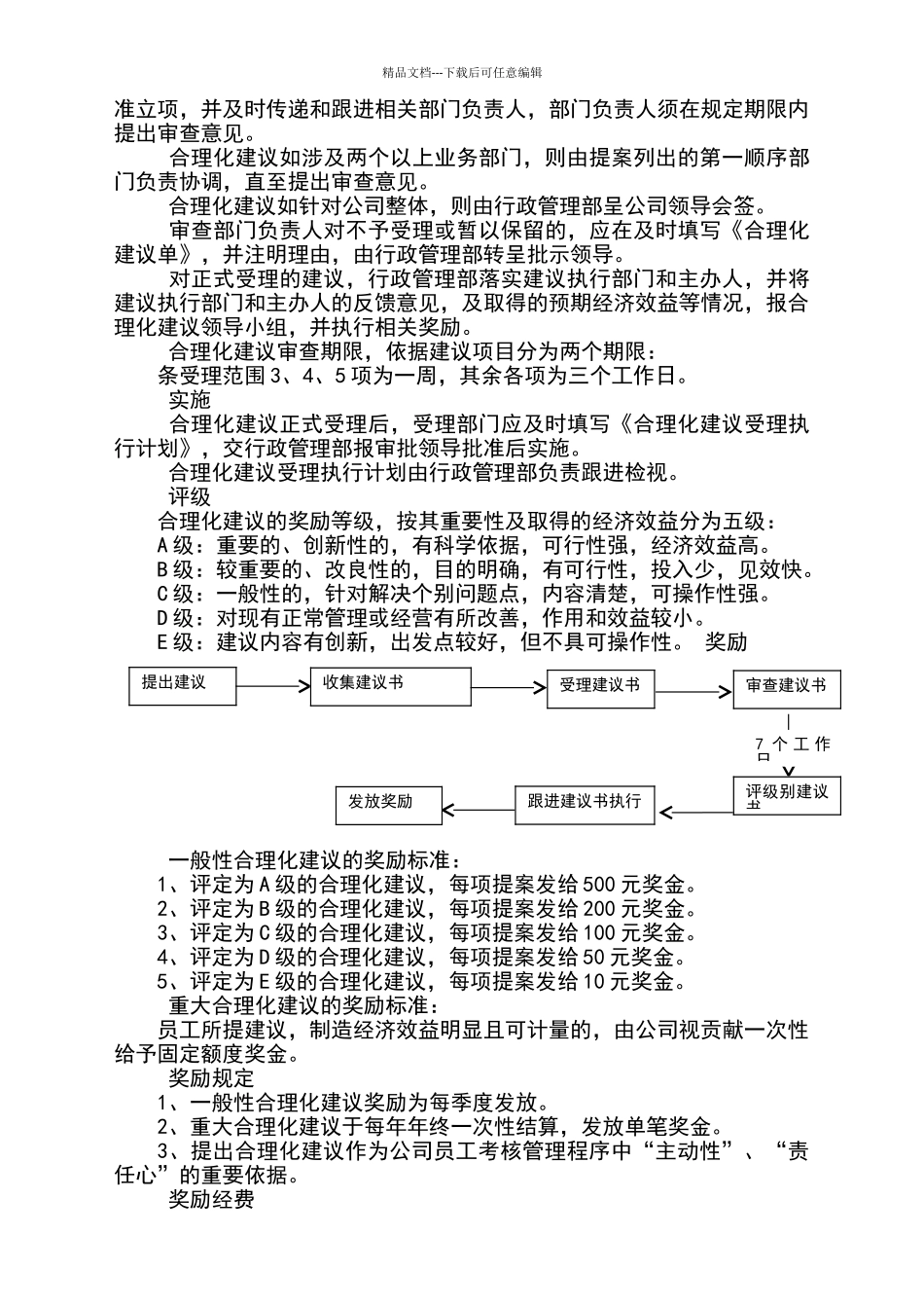 公司员工合理化建议奖励办法_第2页