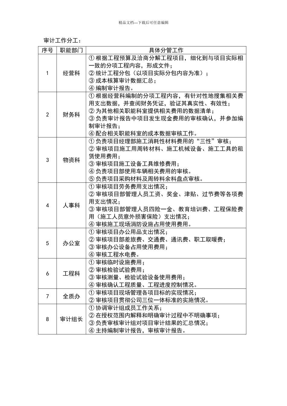 公司审计管理办法_第2页