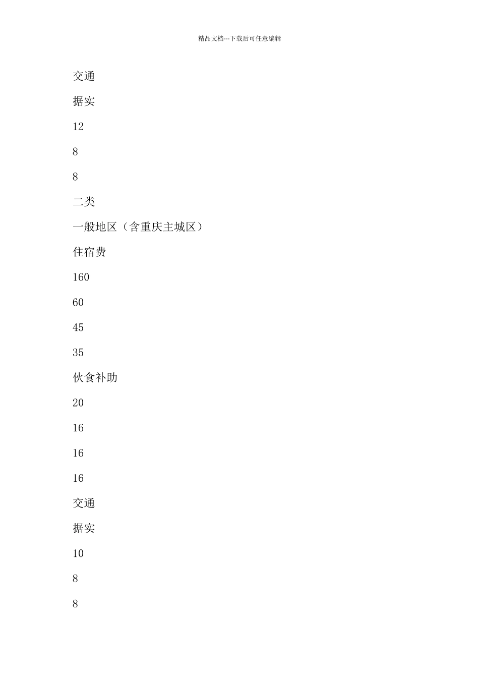 公司差旅费报销制度六篇_第3页