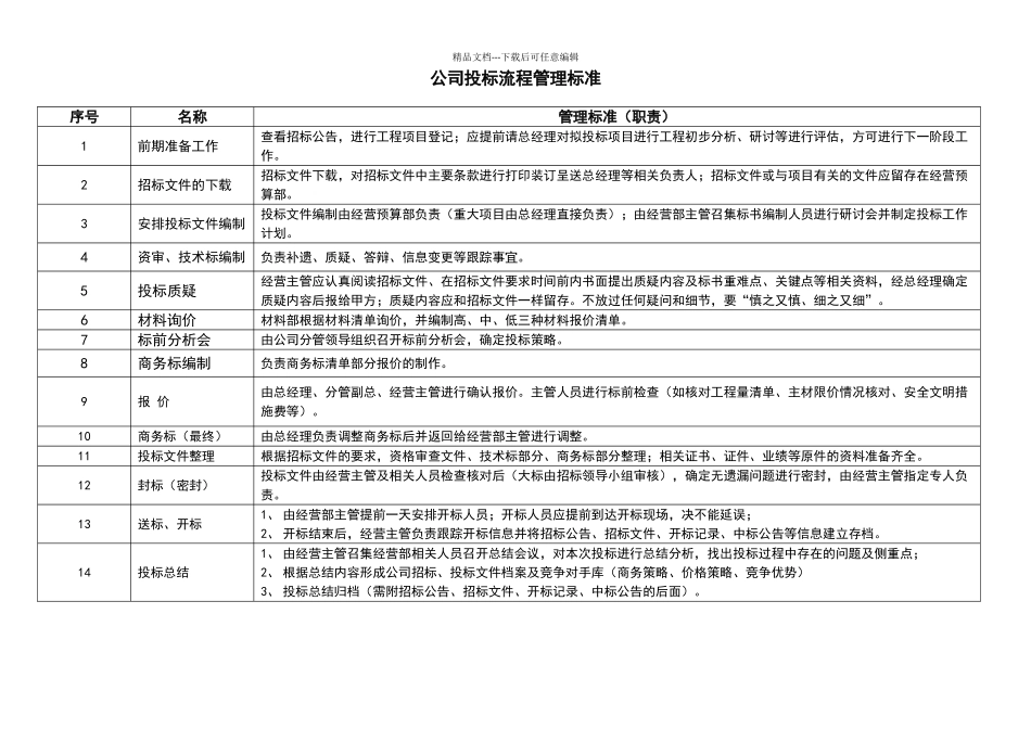 公司投标工作流程_第2页