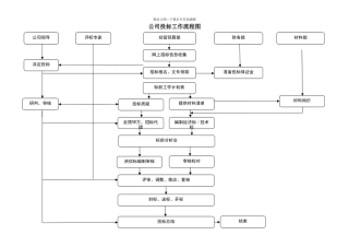 公司投标工作流程