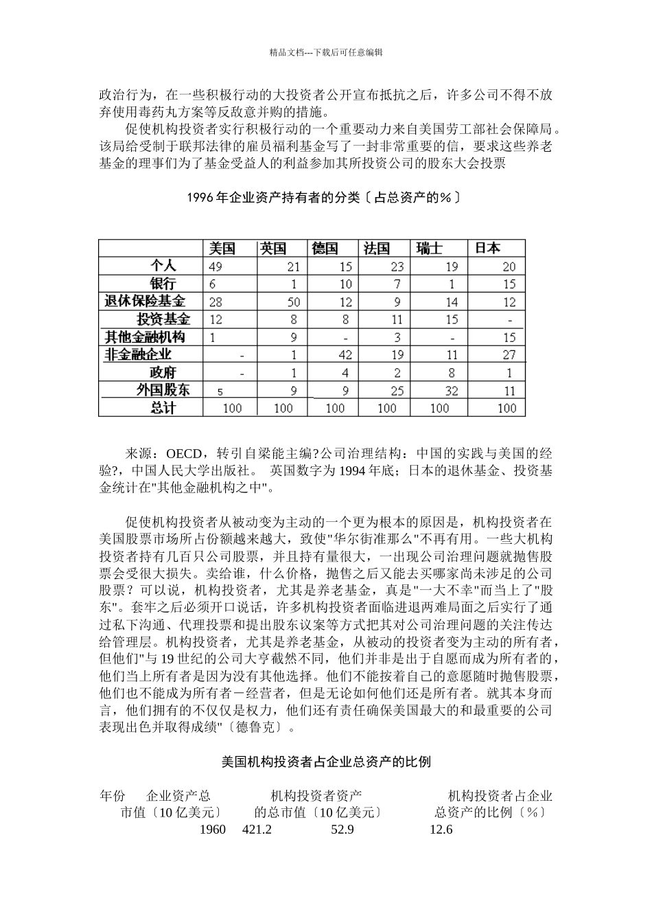 公司治理导向的投资战略_第2页