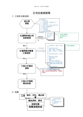 公司注册流程图