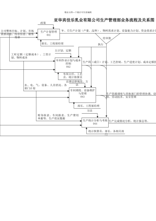 公司生产管理部业务流程及关系图