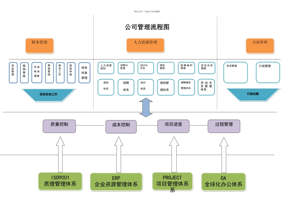 公司管理体系汇兑图_第1页
