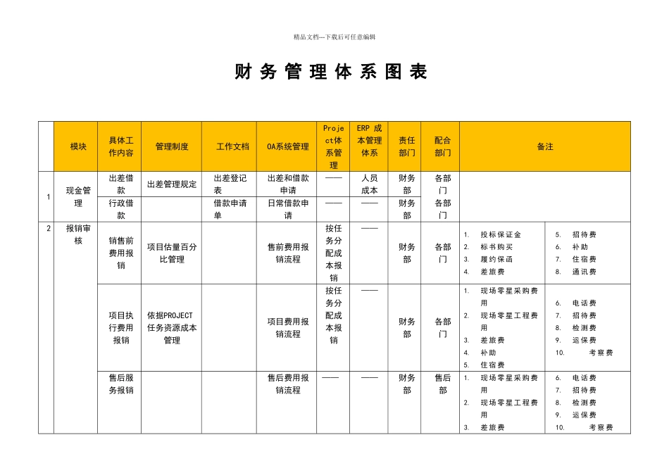 公司管理体系汇兑图_第2页