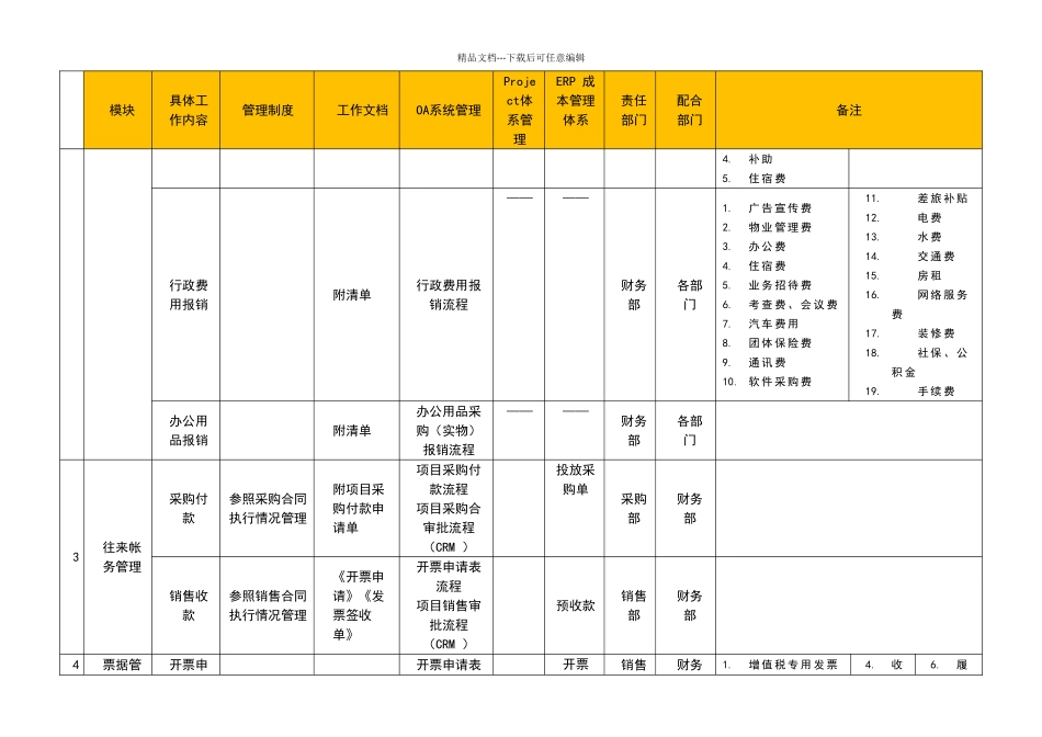 公司管理体系汇兑图_第3页