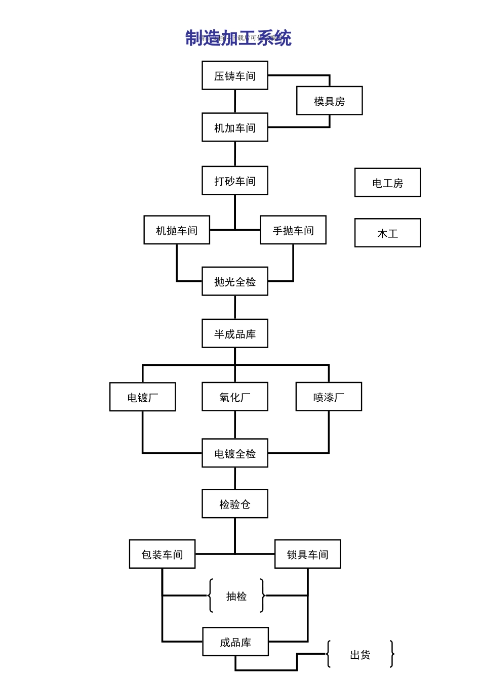 公司组织架构及岗位编制_第3页