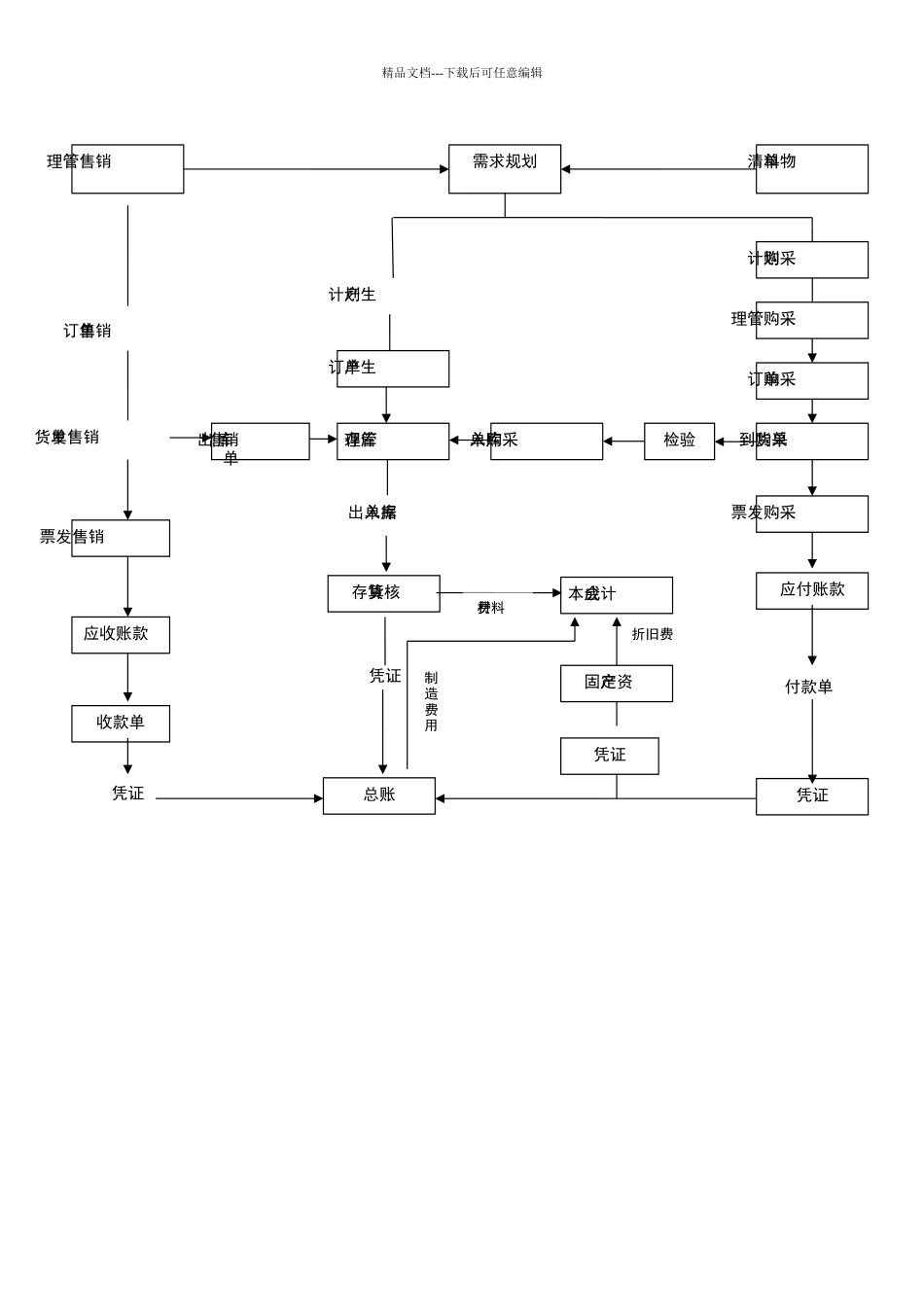 公司组织框架_第2页