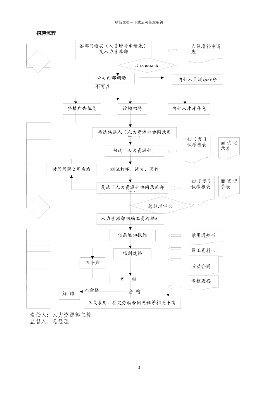 公司行政人事岗位管理职责制度汇总_第3页