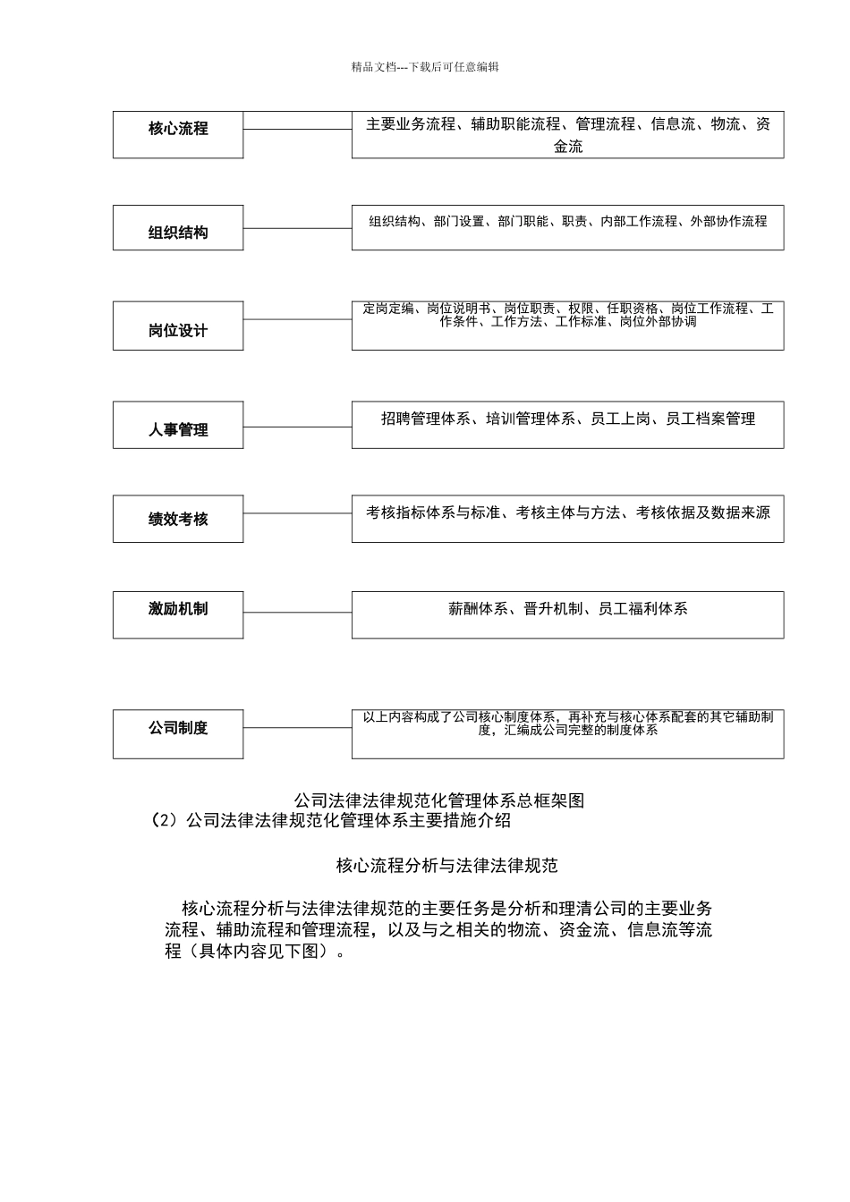 公司规范化管理方案_第3页