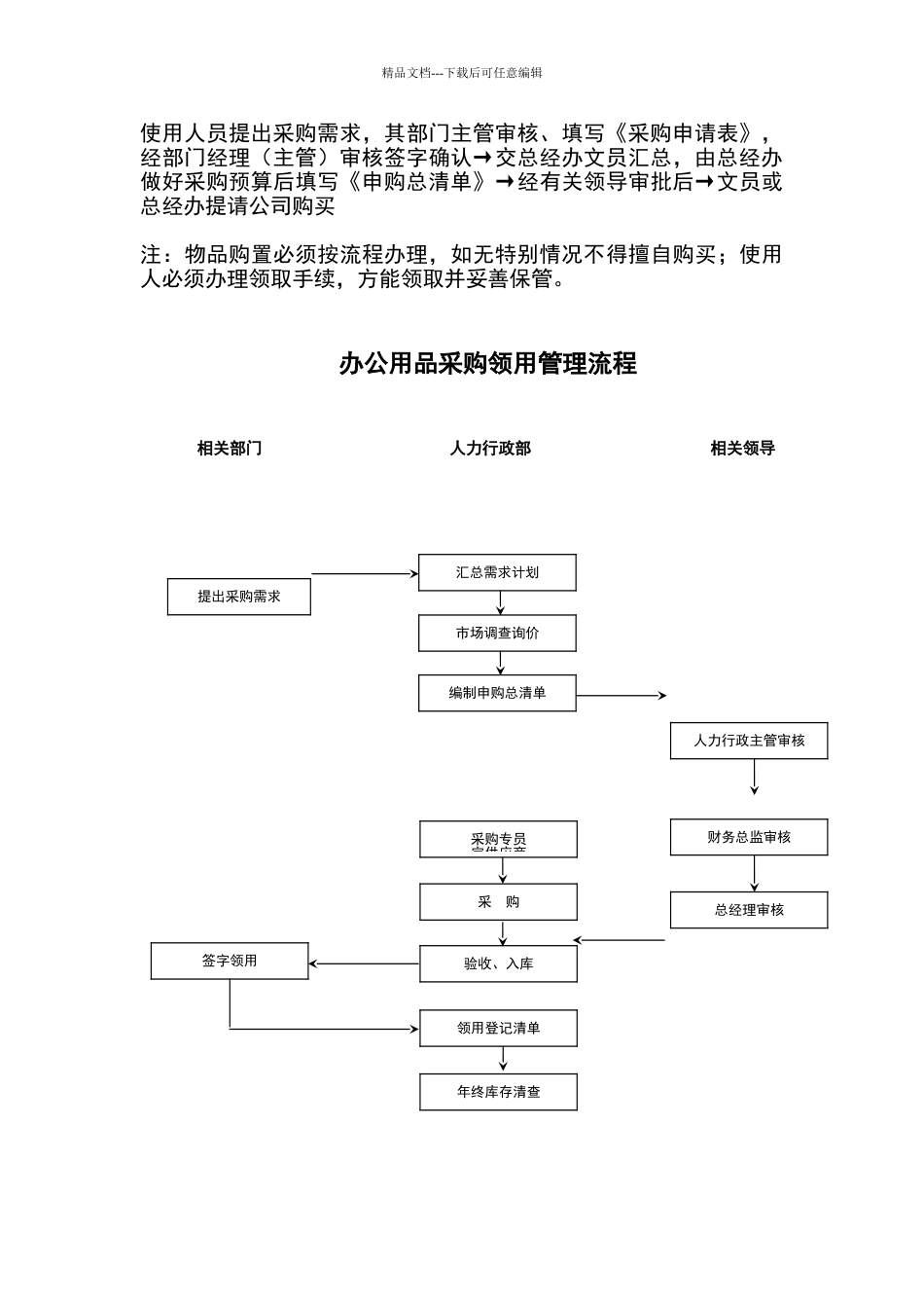 公司采购申请的流程及相关管理制度_第2页