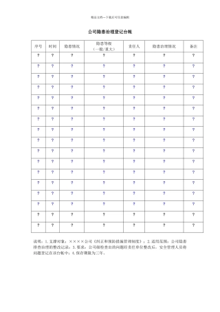 公司隐患治理登记台帐