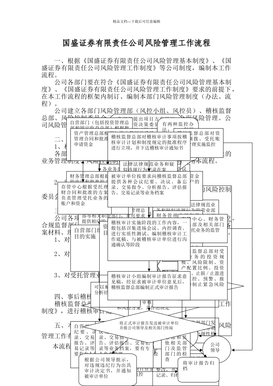 公司风险管理工作流程_第1页