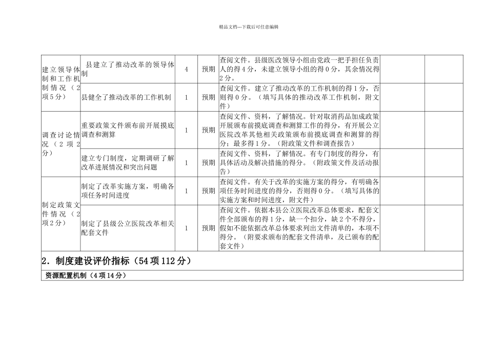 公立医院综合改革效果指标评分表_第3页