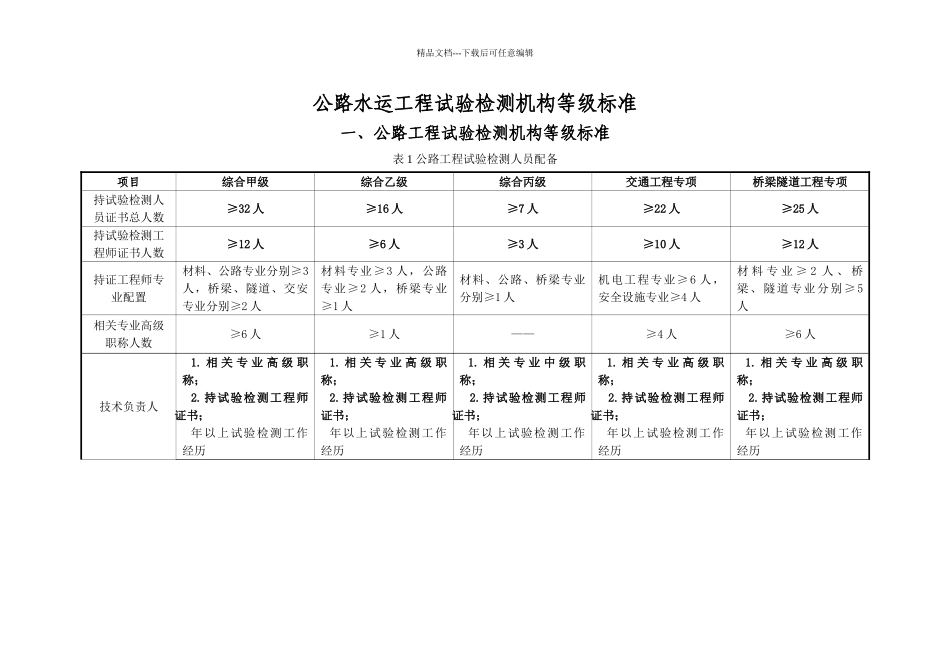 公路水运工程试验检测机构等级标准_第1页