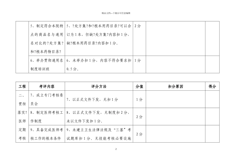 六安市卫生局07年上半年医疗质量督查表_第2页
