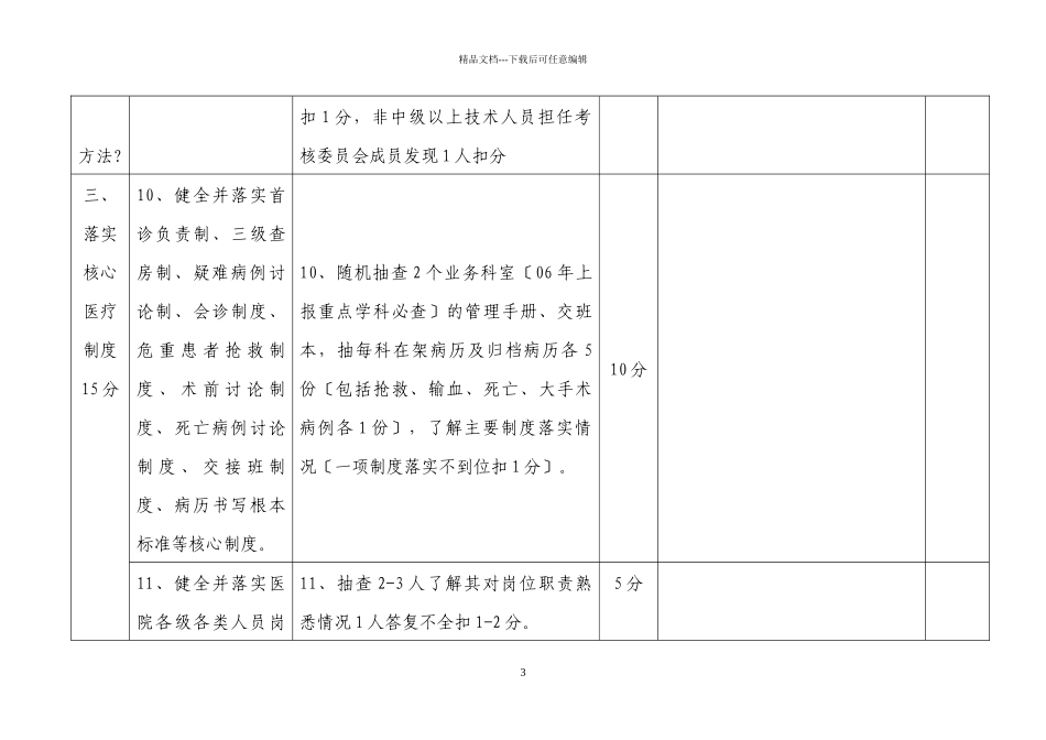 六安市卫生局07年上半年医疗质量督查表_第3页