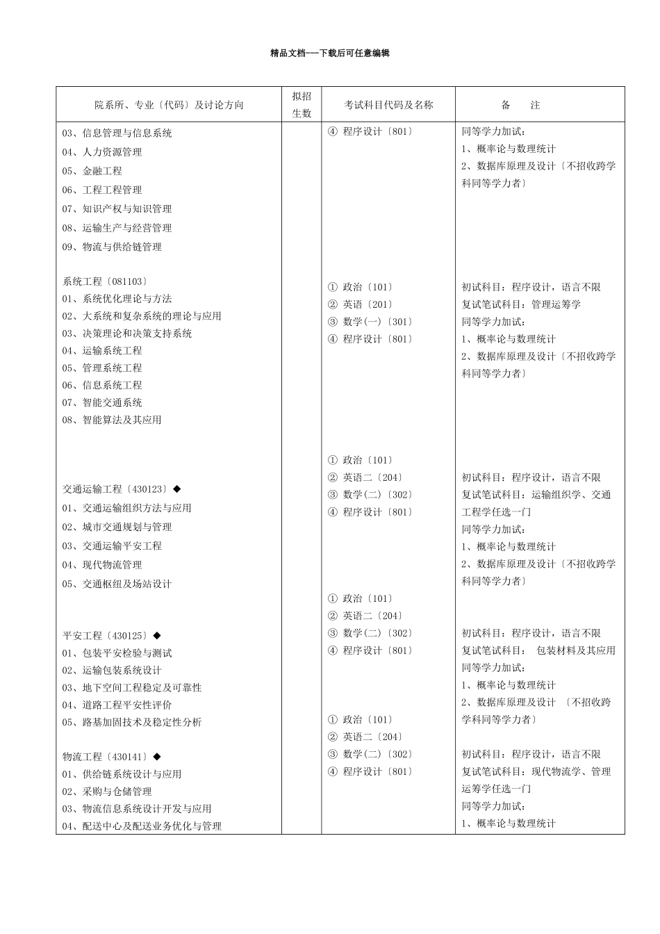 兰州交通大学XXXX年硕士研究生招生专业目录_第2页