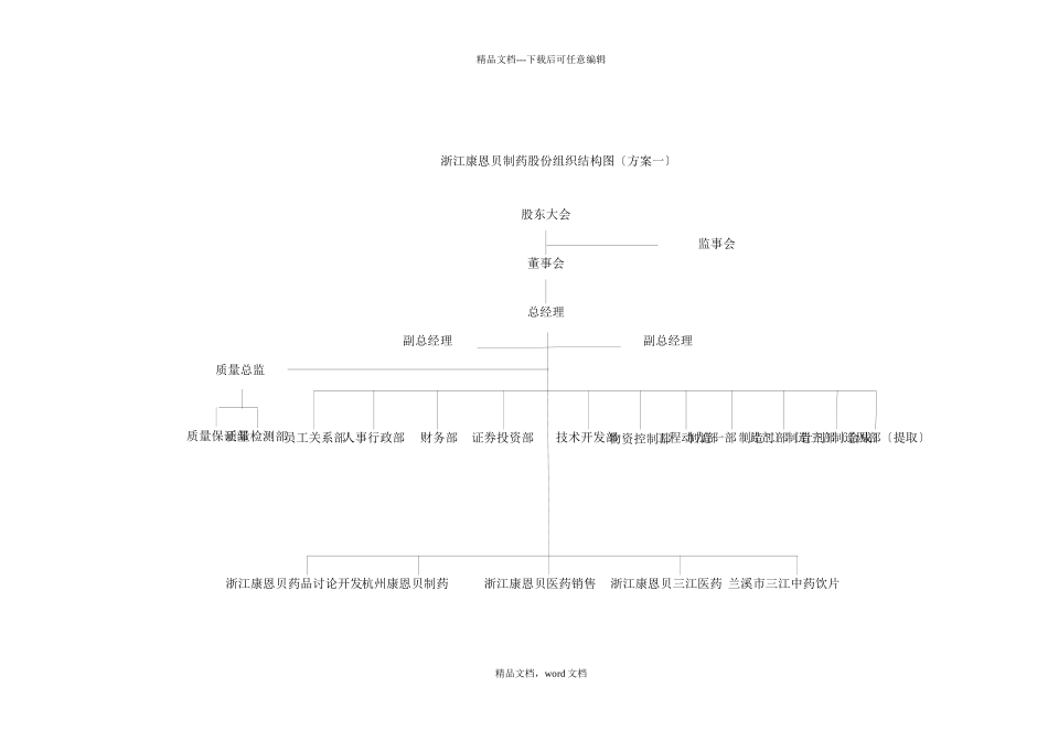 兰康组织结构_第3页