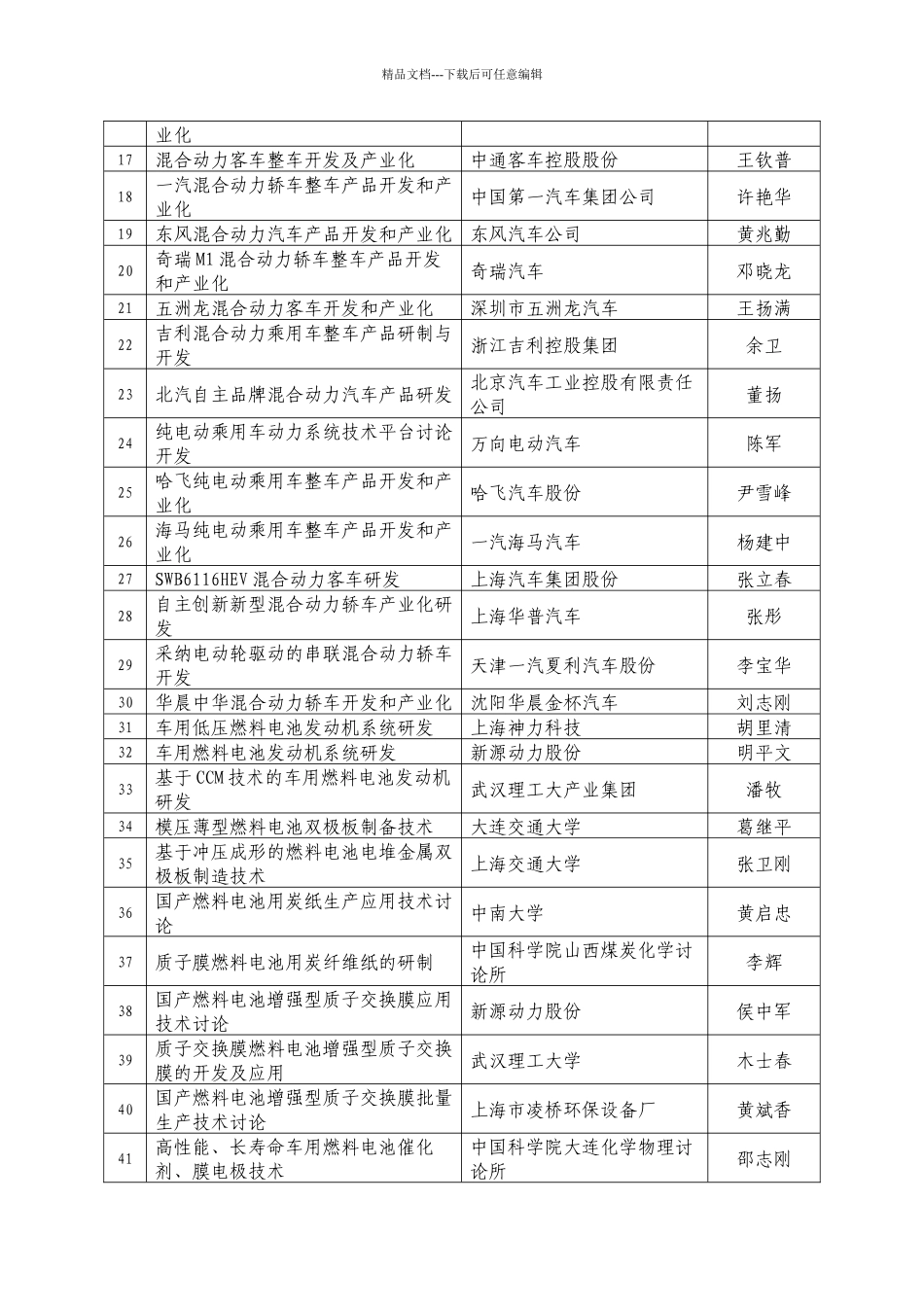 关于“十一五”国家高技术研究发展计划现代交通技_第2页