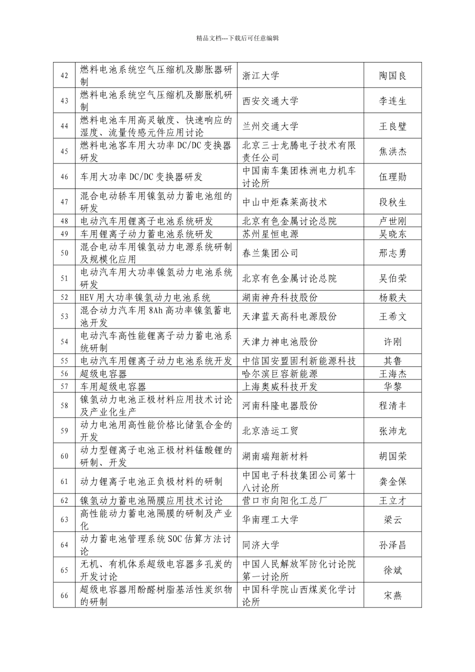 关于“十一五”国家高技术研究发展计划现代交通技_第3页