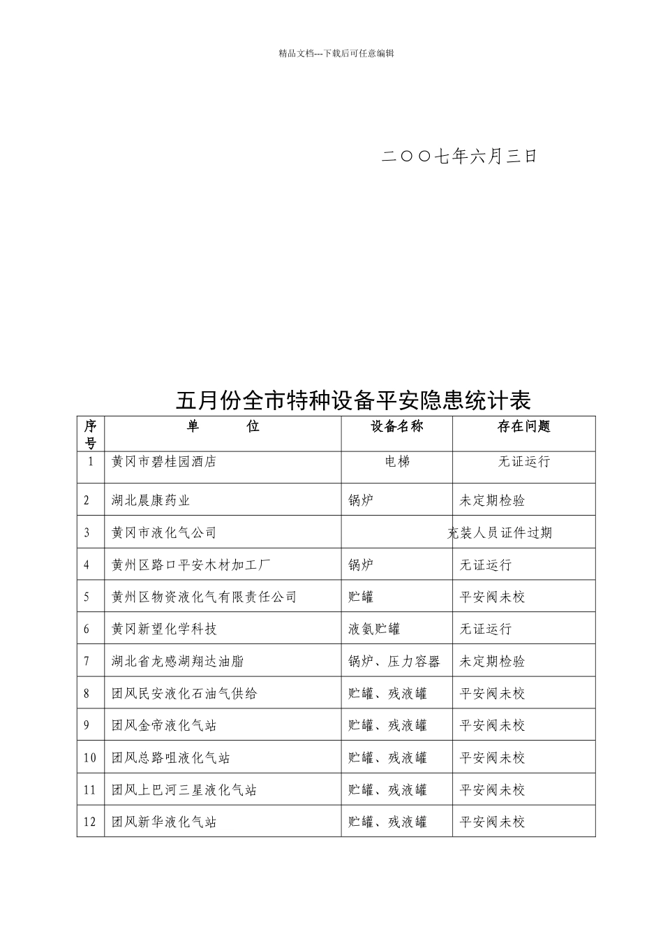 关于五月份全市特种设备安全巡查情况的通报_第3页