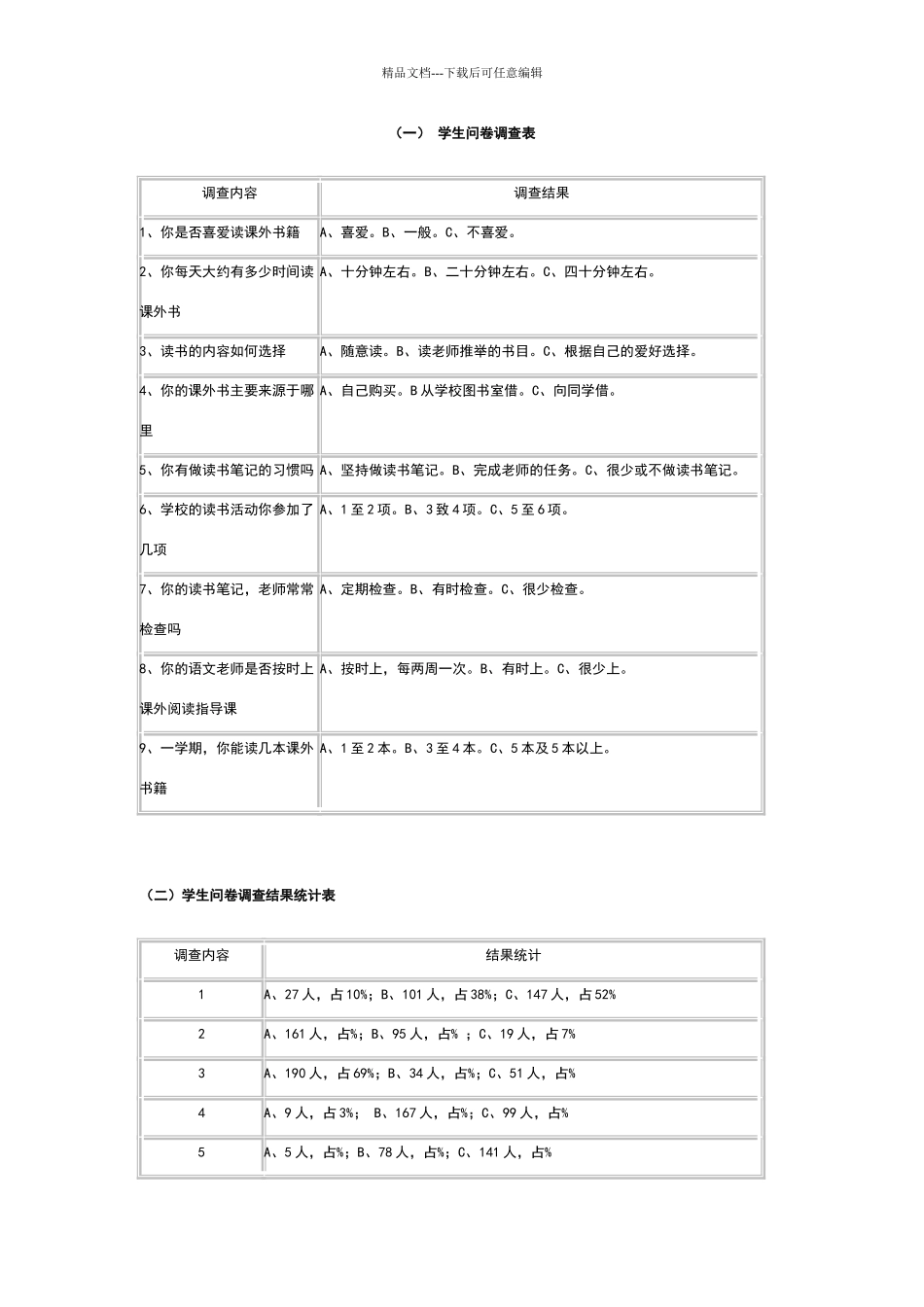 关于农村小学课外阅读现状的调查报告_第2页