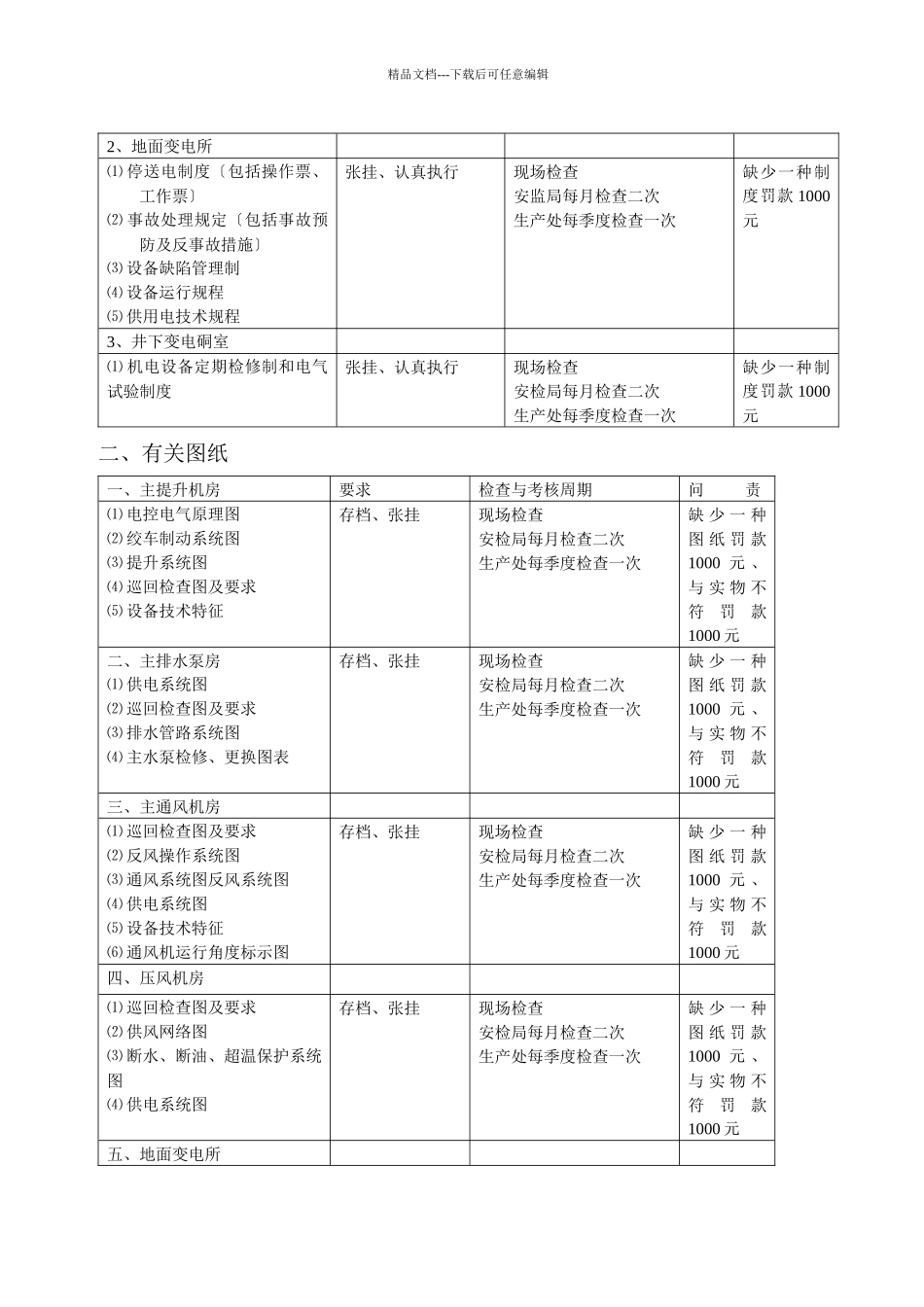 关于实行大型设备定期检修问责制实施细则_第2页