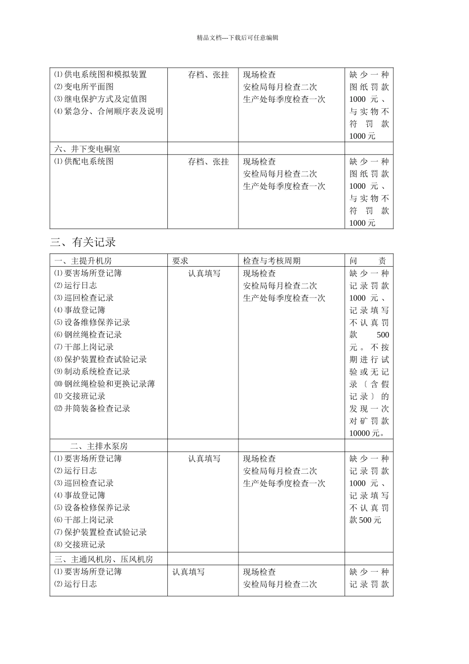 关于实行大型设备定期检修问责制实施细则_第3页