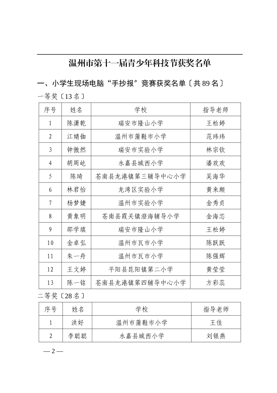 关于对实行暂定价的建筑材料进行招投标的通知_第2页