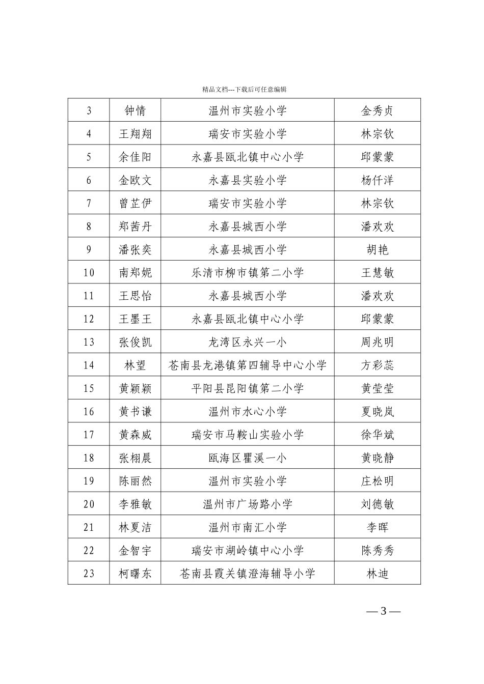 关于对实行暂定价的建筑材料进行招投标的通知_第3页