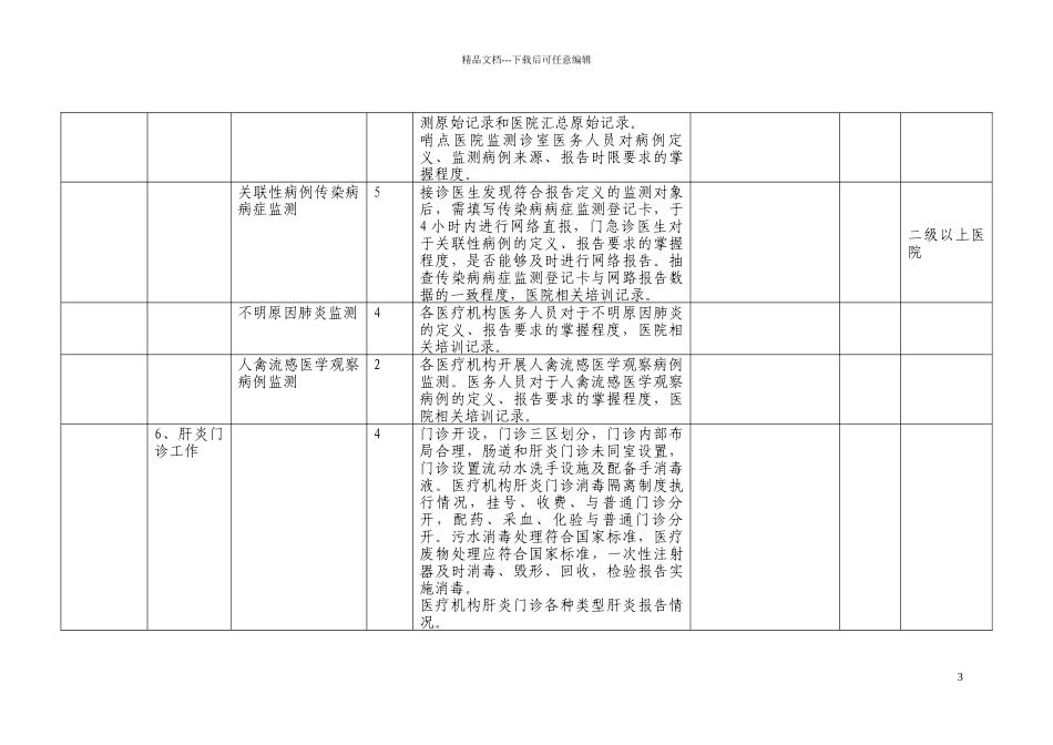 关于执行《石景山区医疗机构公共卫生工作量化_第3页